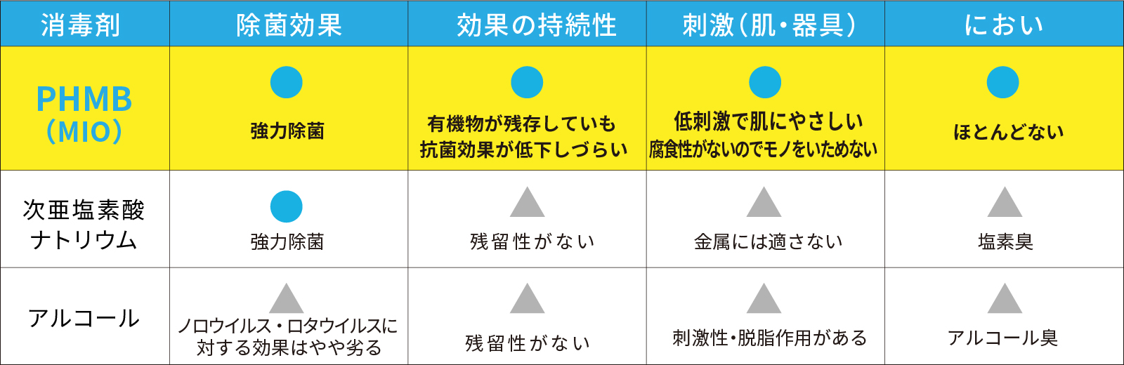 抗菌スペクトル